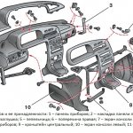 Схема приборной панели