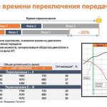 Вазовский робот АМТ обновили. Теперь мы знаем о нем всё!